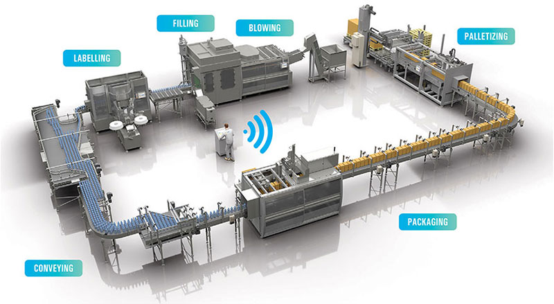 What Is Packaging Line Design?cid=10