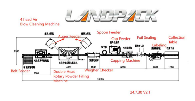 How Landpack's Protein Powder Filling Production Line Exceeded Expectations of Argentina Customer