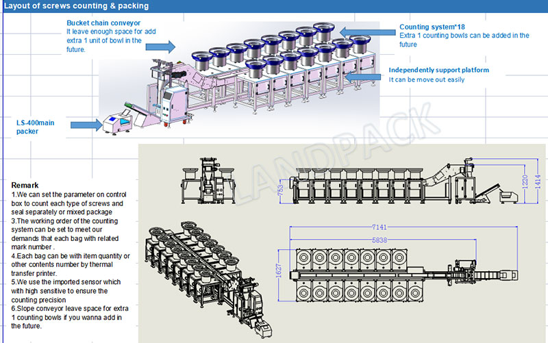 fastener packaging machine