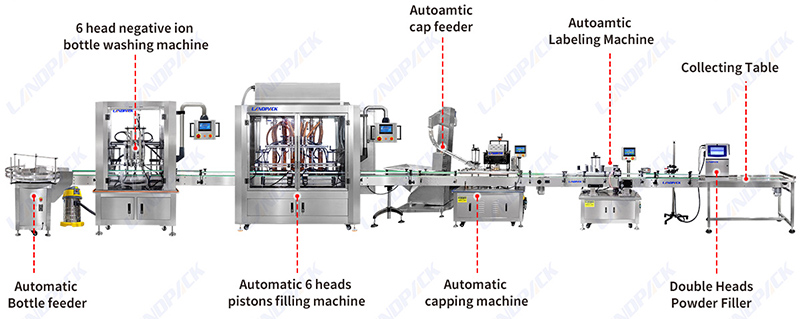 bottle filling machine