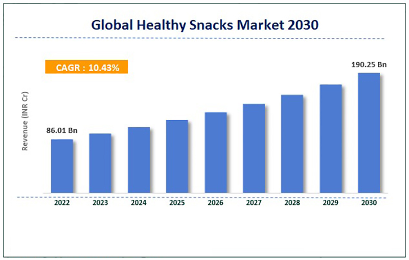 Your Ultimate Guide to Starting and Growing a Snack Food Business in 2025