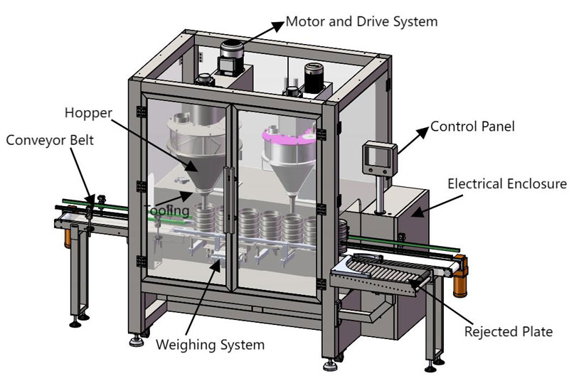 What is the working principle of auger filling machine?cid=10