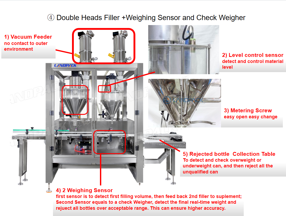 What is the working principle of auger filling machine?cid=10